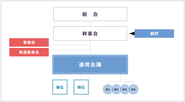 体制図